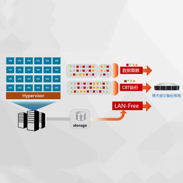 海量虚拟机保护