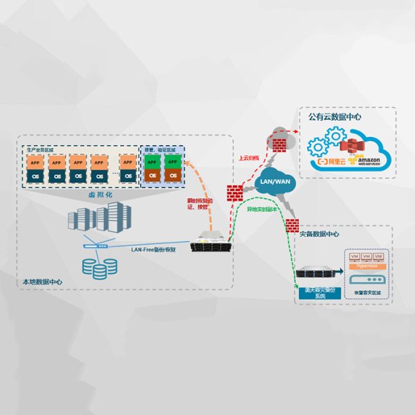美天信息资产保护系统